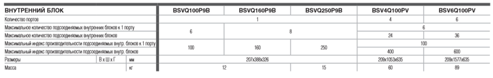основные характеристики BSVQ-P9B, BSV-Q100PV